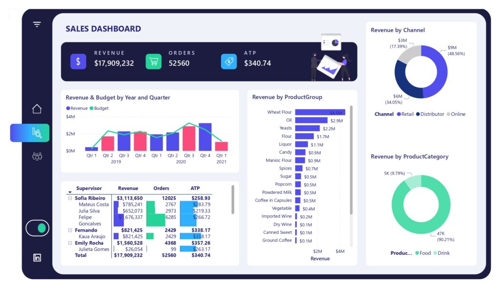 power-bi-dashboard