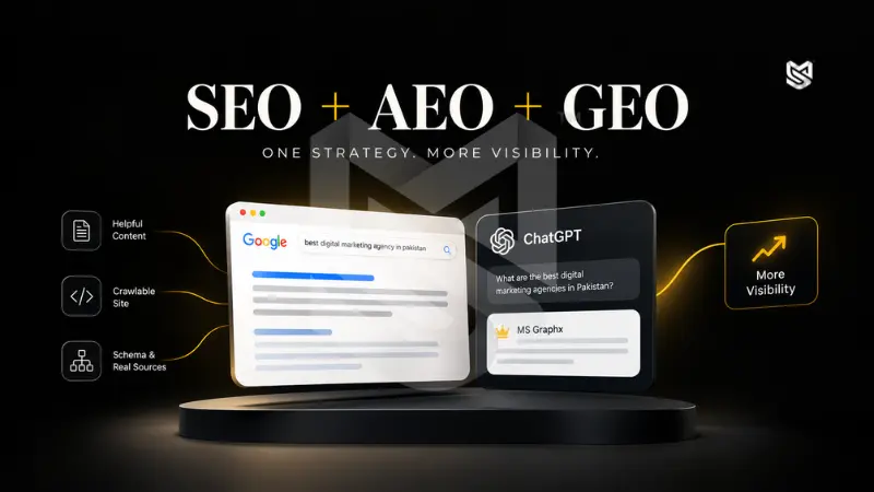 MS Graphix titled SEO + AEO + GEO: One Strategy, More Visibility, illustrating search engine and AI platform optimization for Google and ChatGPT.